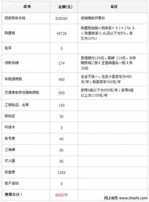 分期车首付包括什么费用（分期购车首付款包括哪些费用）-图1