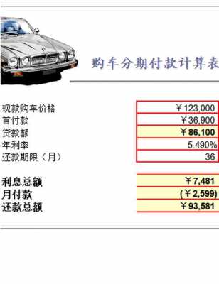 分期车首付包括什么费用（分期购车首付款包括哪些费用）-图3