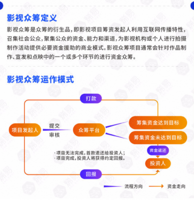 影视众筹是什么（影视众筹是什么行业）-图3