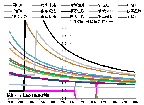 基金里杠杆率包括什么（基金的杠杆）-图2