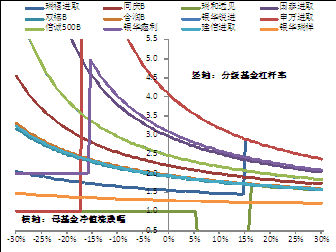 基金里杠杆率包括什么（基金的杠杆）-图1