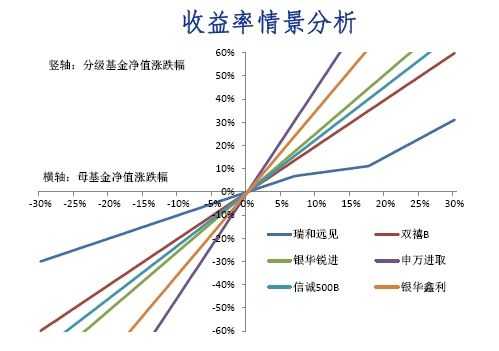 基金里杠杆率包括什么（基金的杠杆）-图3