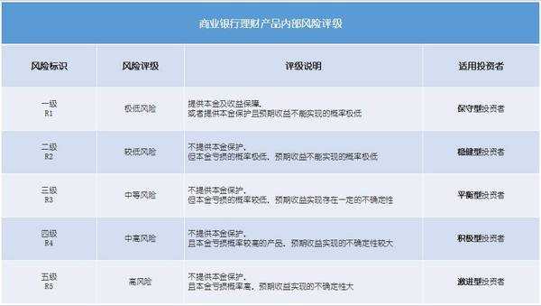 Pr1投资理财有些什么（理财产品pr1和pr2的风险差多少?）-图3