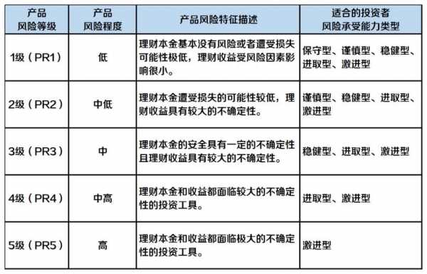 Pr1投资理财有些什么（理财产品pr1和pr2的风险差多少?）-图1