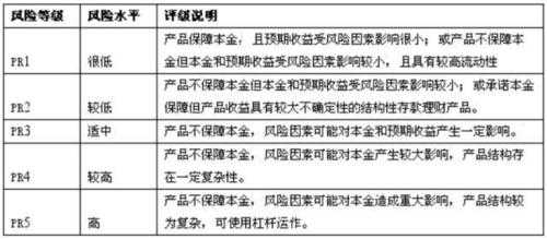 Pr1投资理财有些什么（理财产品pr1和pr2的风险差多少?）-图2