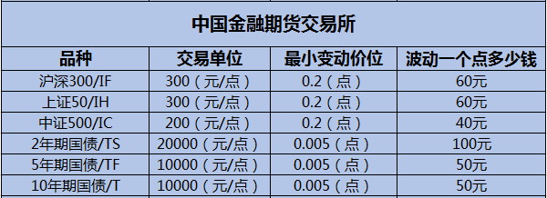 合约乘数是什么（合约乘数是多少）-图3