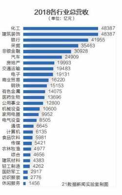 目前挣钱的行业是什么（现今比较赚钱的行业）-图2