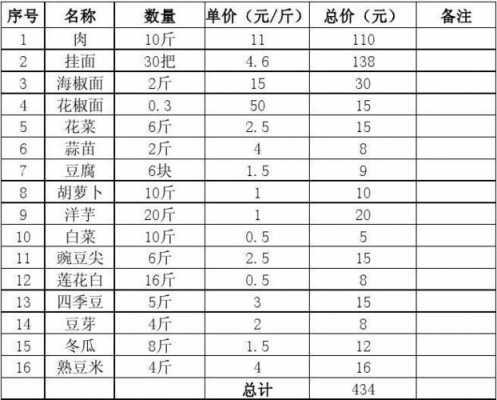 什么是菜金交易（菜金明细表）-图2