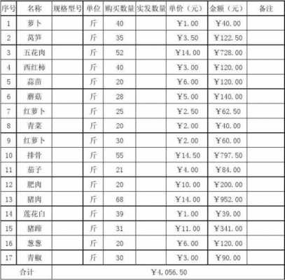 什么是菜金交易（菜金明细表）-图1