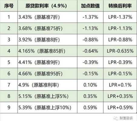 上浮利率是什么意思（是浮动利率好还是固定利率好）-图2