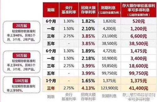 上浮利率是什么意思（是浮动利率好还是固定利率好）-图1