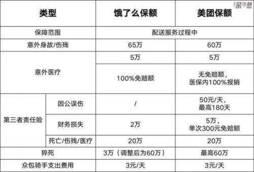 外卖员上什么保险（外卖员上什么保险最好）-图1