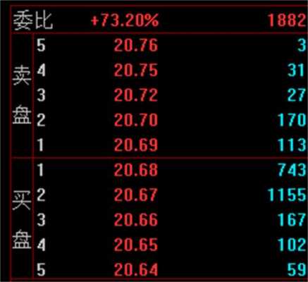 股票什么叫82模式（股票198什么意思）-图3