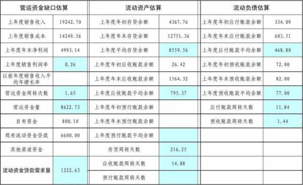 11月什么行业需要贷款（12月哪个行业急需资金）-图2