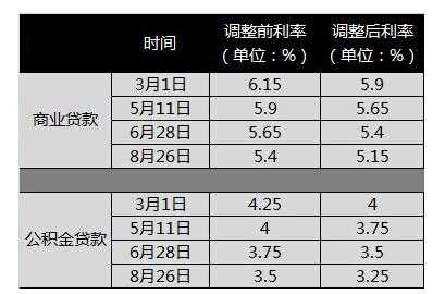 贷款按什么利率算划算（贷款利率以哪个为准）-图2