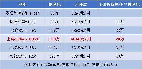 贷款按什么利率算划算（贷款利率以哪个为准）-图1