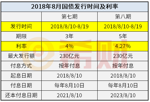 国债的风险是什么（国债的风险和利率）-图1