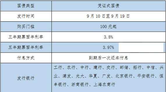 国债的风险是什么（国债的风险和利率）-图3