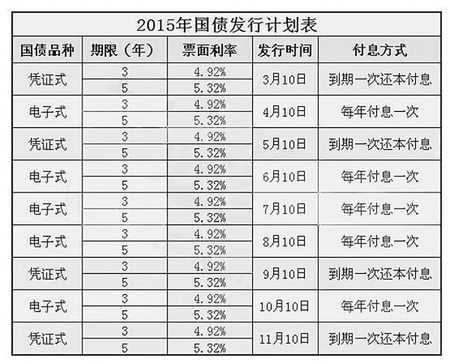 国债的风险是什么（国债的风险和利率）-图2