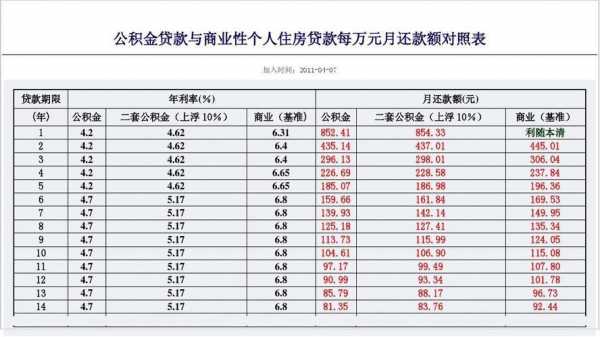 公积金月还款什么要求（公积金每月还款方式）-图3