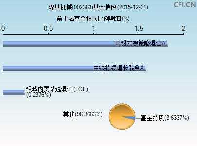 002316是什么基金（002363基金怎么样）-图2