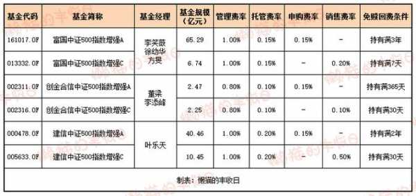 002316是什么基金（002363基金怎么样）-图3