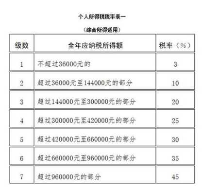 在中国有什么要交税吗（中国所有人都要交税吗）-图1