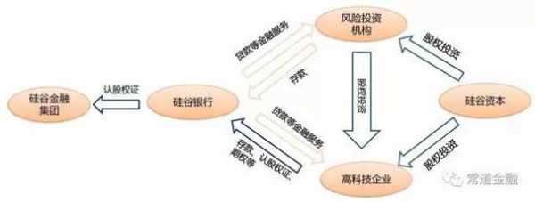 金融投资贷款什么模式（金融投资贷款什么模式比较好）-图3