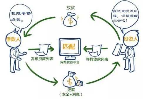 金融投资贷款什么模式（金融投资贷款什么模式比较好）-图1