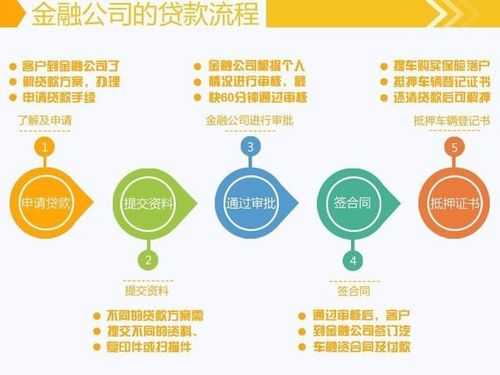 金融投资贷款什么模式（金融投资贷款什么模式比较好）-图2