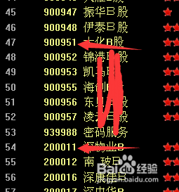 深证200是什么（深证200是什么意思）-图3