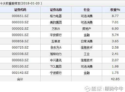 深证200是什么（深证200是什么意思）-图1