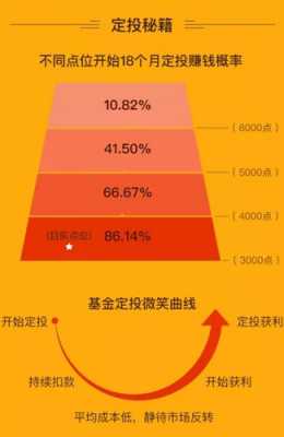 基金定投周期选什么（基金定投周期选什么基金好）-图2