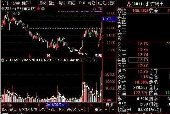 股票什么时候能卖（股票什么时候能卖成功）-图1