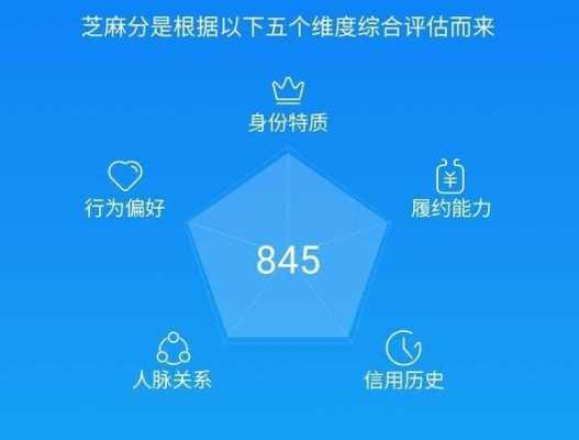 包含什么分期需要芝麻信用的词条-图2