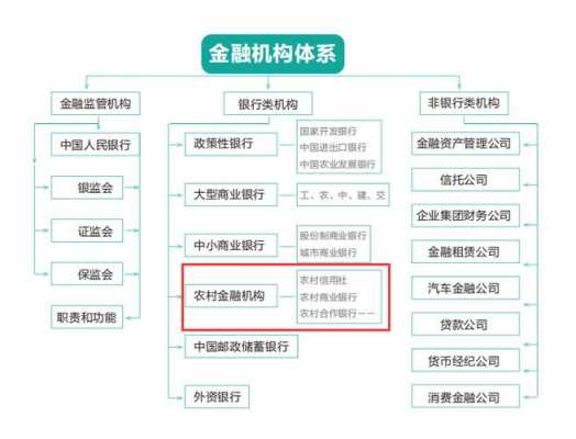 银行属于什么金融机构（银行属于金融企业还是非金融企业）-图1