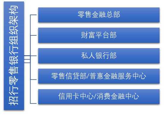 银行属于什么金融机构（银行属于金融企业还是非金融企业）-图3