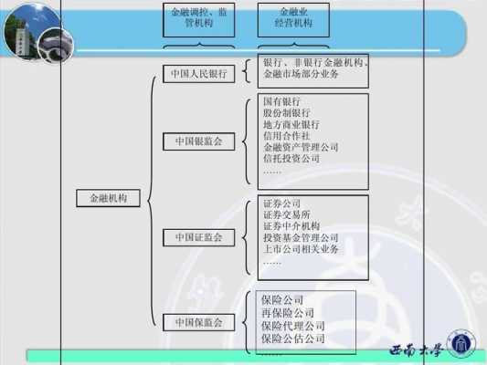 银行属于什么金融机构（银行属于金融企业还是非金融企业）-图2