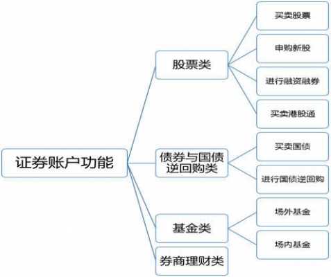 证券账户有什么功能（证券账户的几个用途）-图2