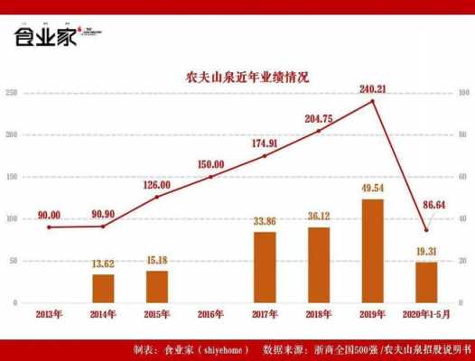 农夫山泉属于什么股票（农夫山泉概念股龙头股）-图1