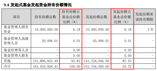 什么是发起式连接基金（发起式基金好不好）-图1