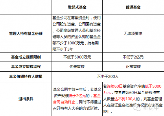 什么是发起式连接基金（发起式基金好不好）-图2