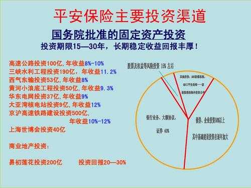 平安保险投资过什么（平安保险主要投资渠道）-图1