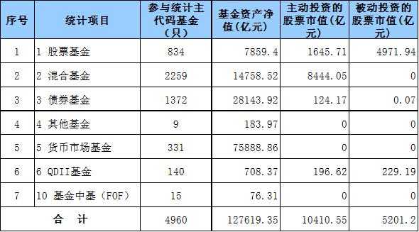 基金市值是什么意思（基金的市值是怎么算的?）-图2