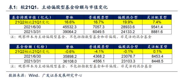 基金市值是什么意思（基金的市值是怎么算的?）-图1