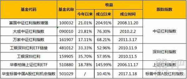 基金市值是什么意思（基金的市值是怎么算的?）-图3