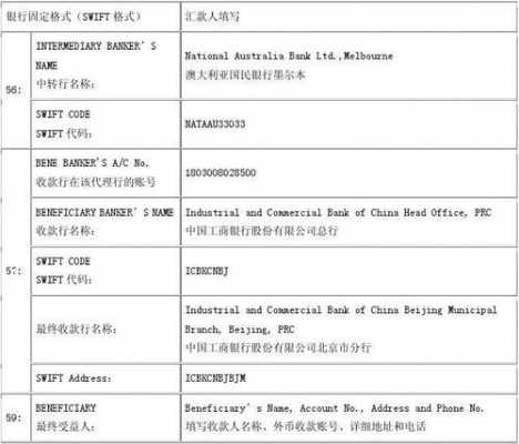 开外汇账户最好什么银行（外汇开户用什么银行卡）-图1