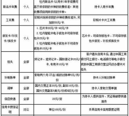 工行的卡年费是什么意思（工行的卡年费是什么意思?）-图2