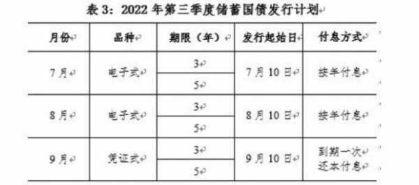 什么是固定利率国债（固定利率债券计算公式）-图2