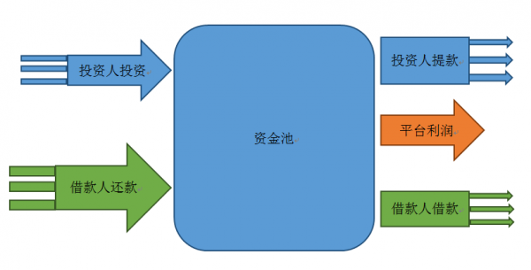 什么属于资金池（资金池的特征）-图2